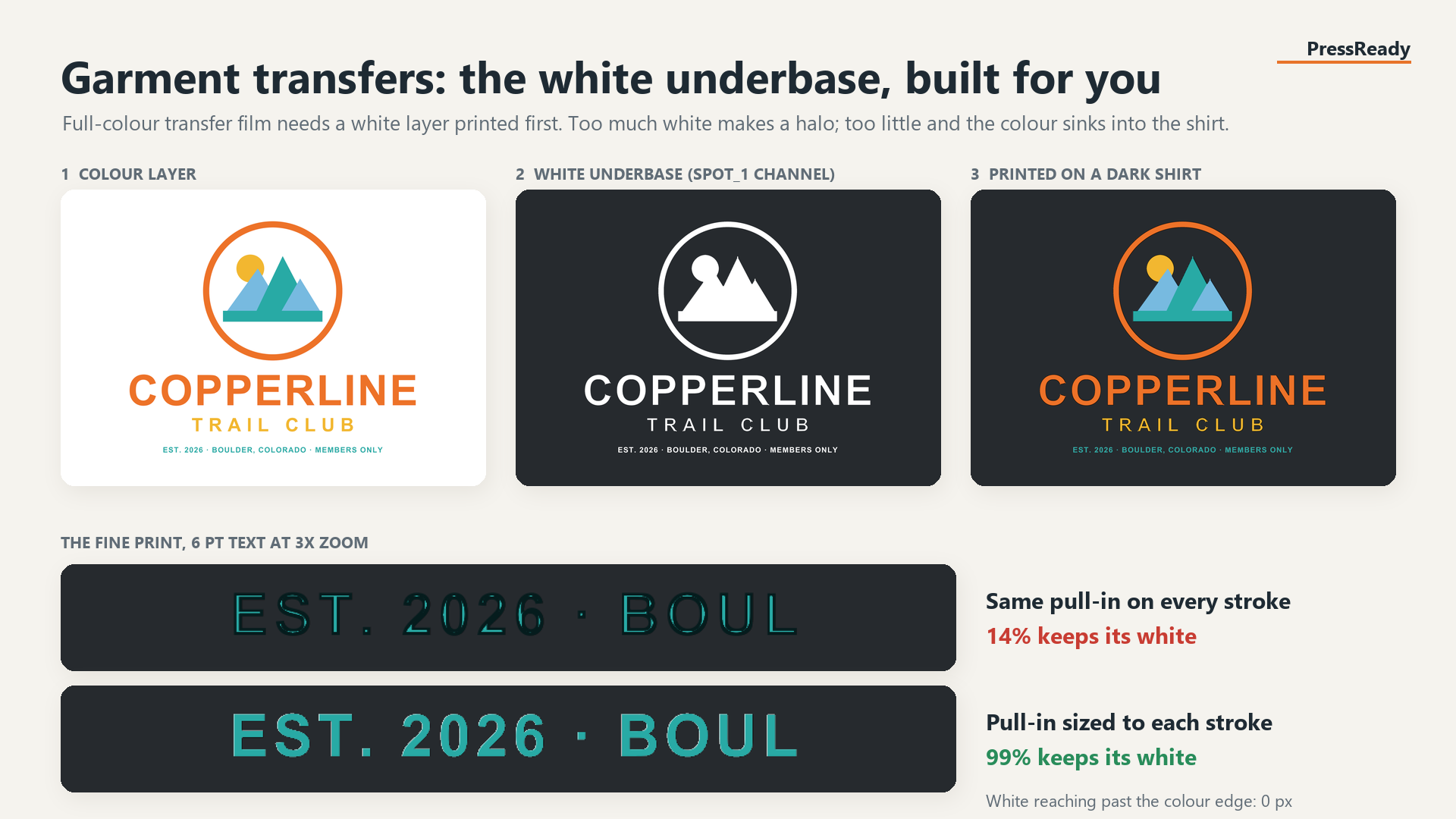 Colour layer, white underbase and the print simulated on a dark shirt, with a 6 point text comparison
