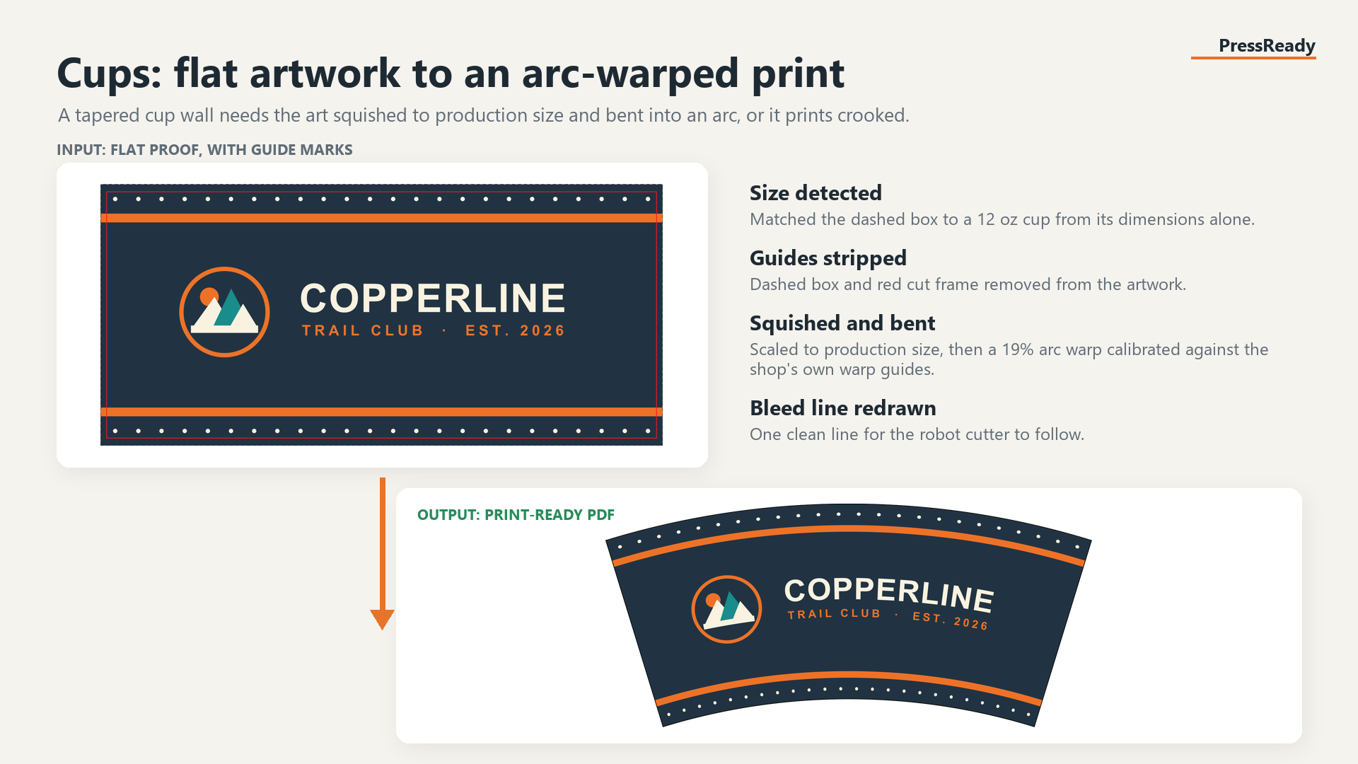 Flat cup proof turned into an arc-warped print file
